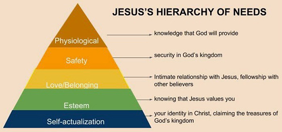 Jesus’ Hierarchy